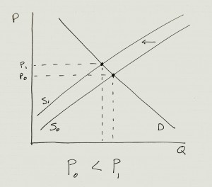 Econ blog