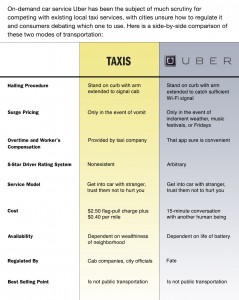 An Onion infographic comparing Uber and Taxi services. Source: http://www.theonion.com/graphic/uber-vs-taxis-51468.