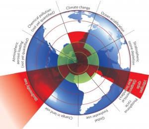 a-safe-operating-space-for-humanity-9-planetary-boundaries-proposed-in-2009