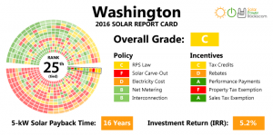 WA-Report-Card