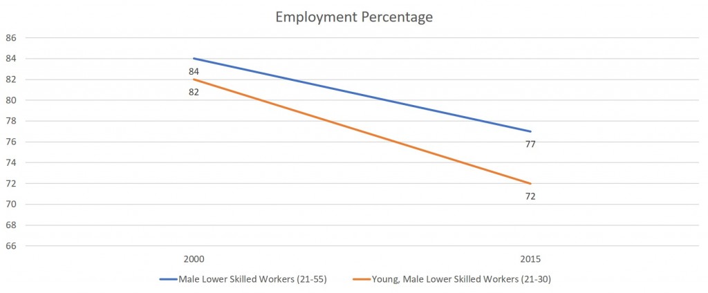 Employment Graph