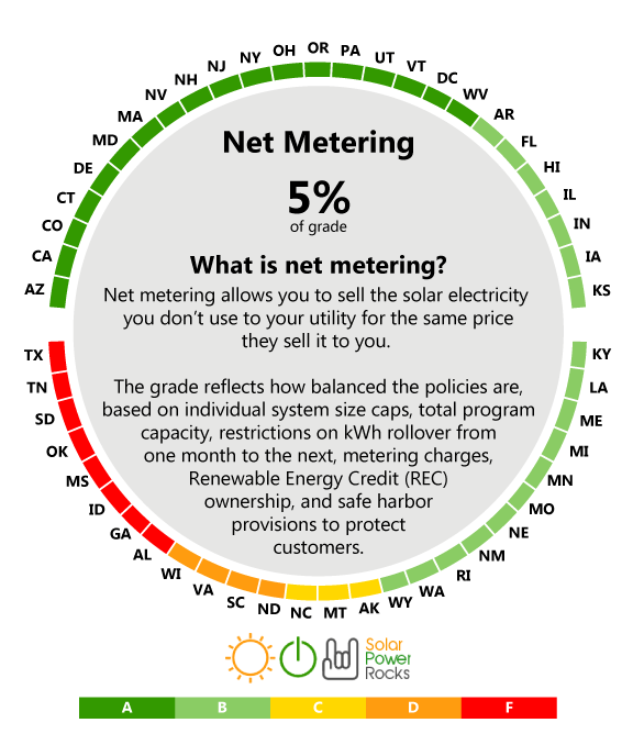 Homes going solar! How helpful is your state? – Sound Economics