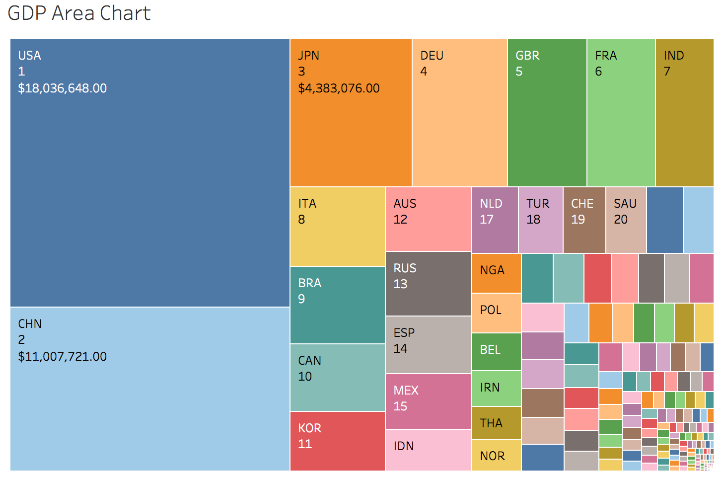 Countries’ GDP Visualized Sound Economics