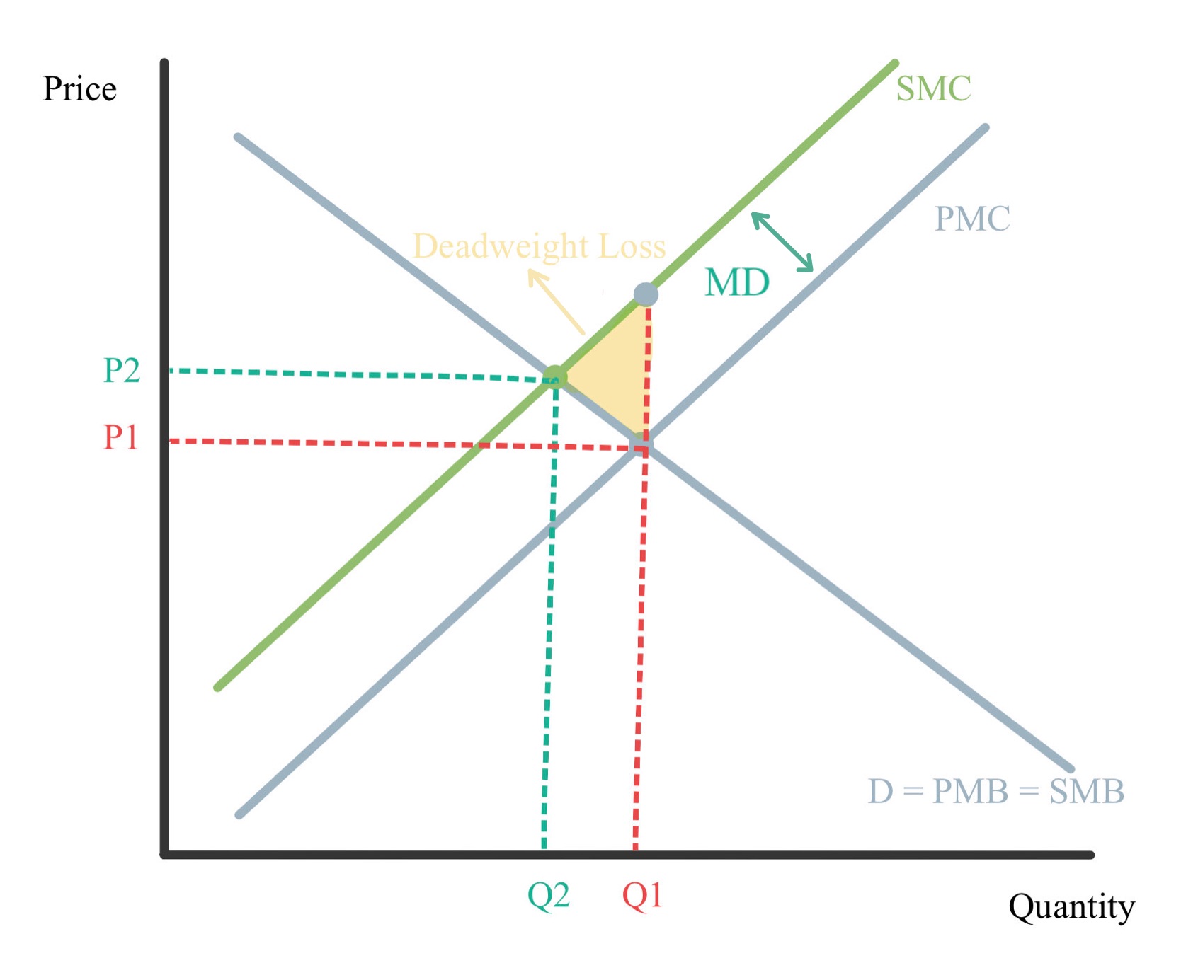 Externality Economics